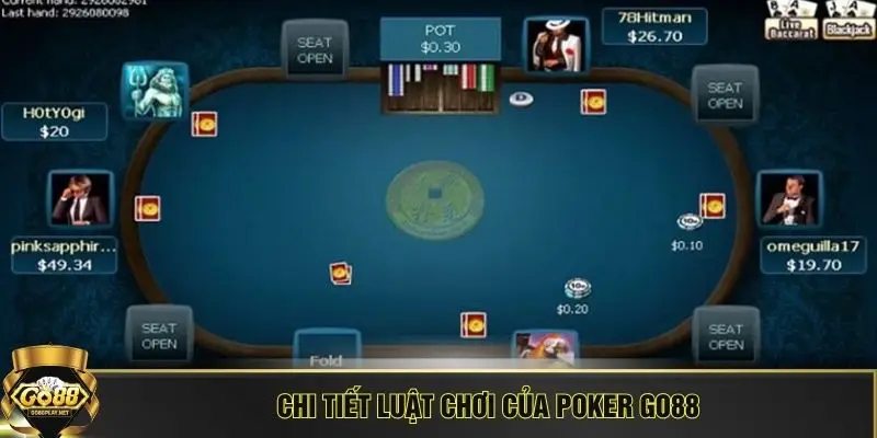 Chi tiết luật chơi của Poker GO88